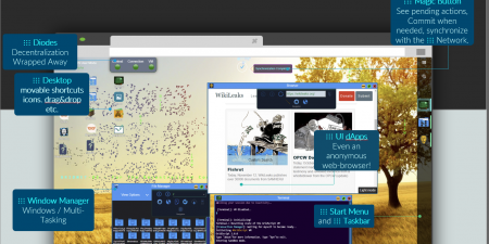 Decentralized OS With Decentralized UI dApps