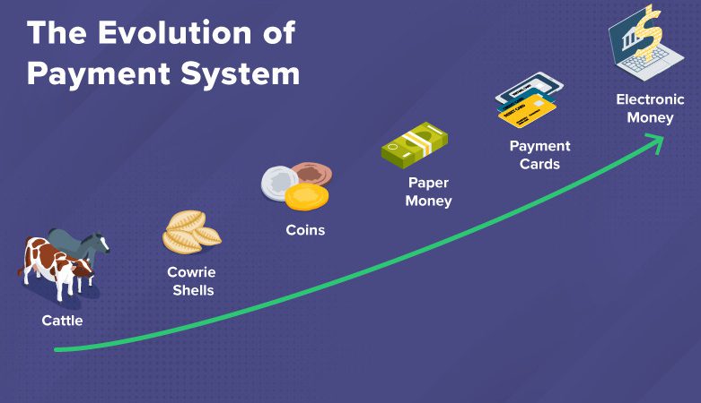 Beyond Bitcoin: Cryptocurrencies as Catalysts for Human Progress