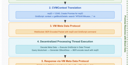 Blockchain Explorer API Documentation