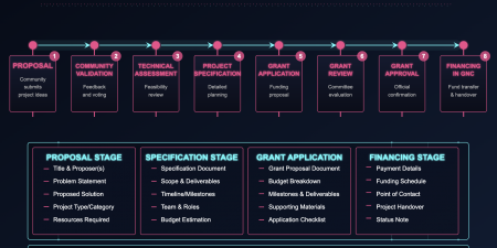 GRIDNET Basecamp – Introduction