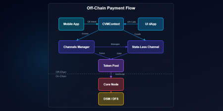 Instant Payments JavaScript API