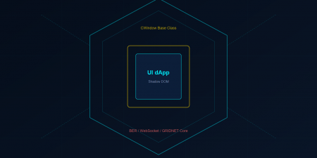 The Anatomy of a UI dApp — Architecture That Protects You