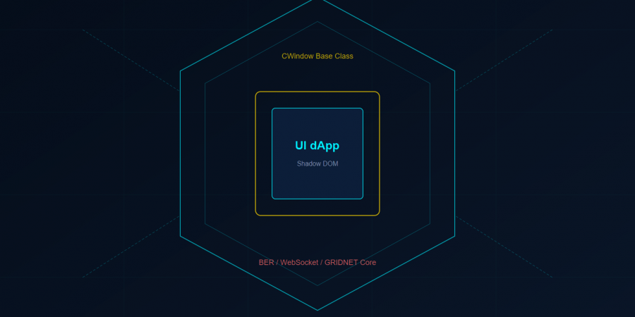 The Anatomy of a UI dApp — Architecture That Protects You