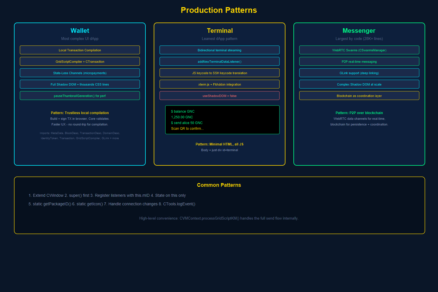 Production code patterns from real GRIDNET OS dApps