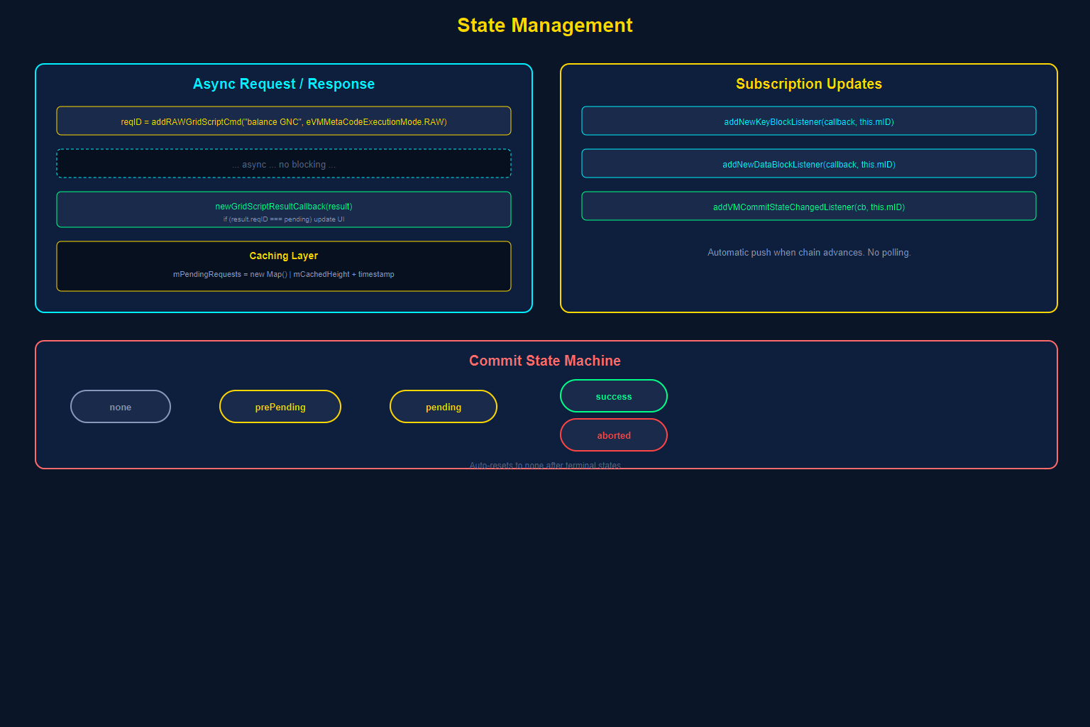 State management and blockchain subscriptions
