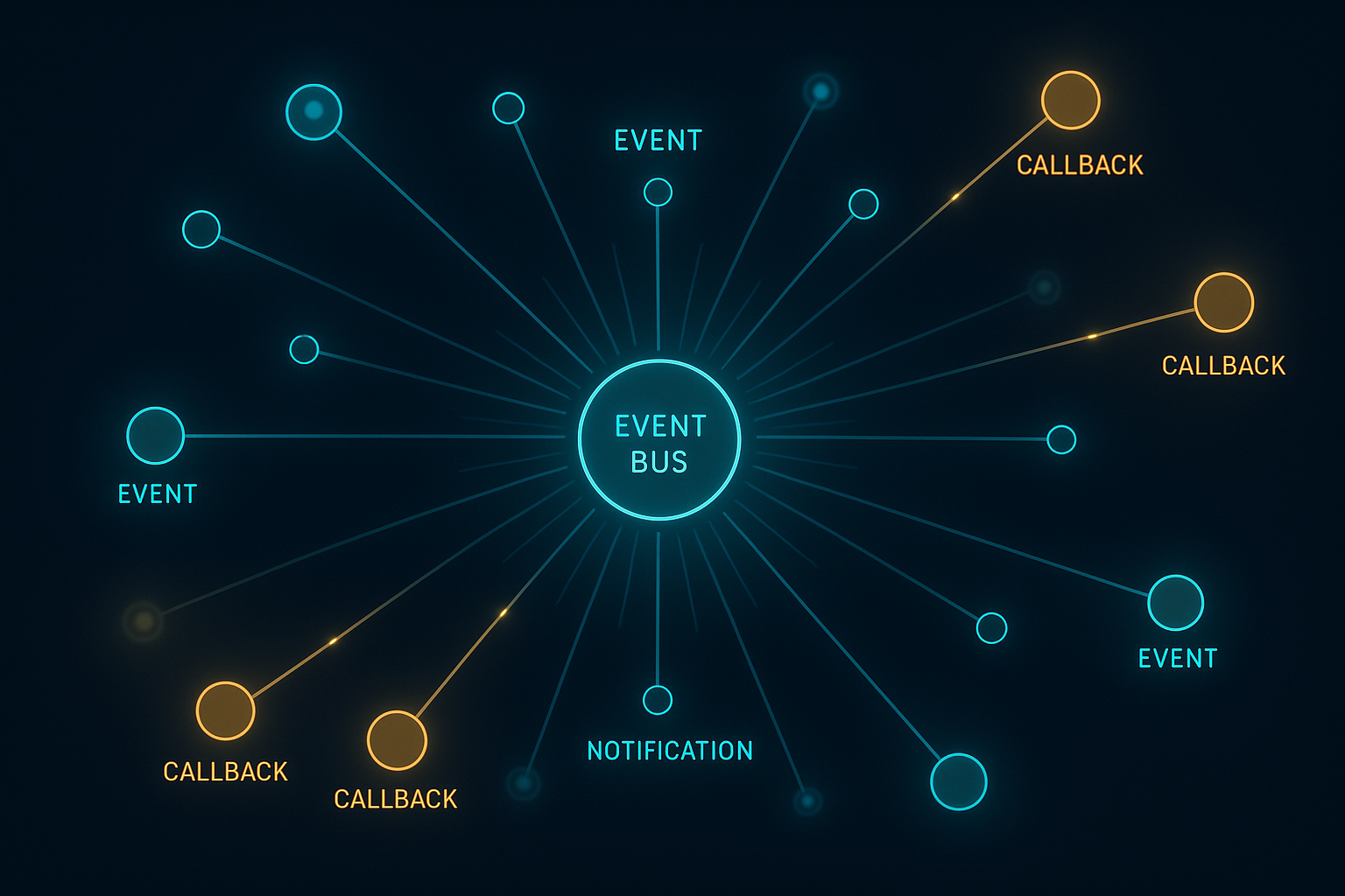 Event-driven architecture with listeners
