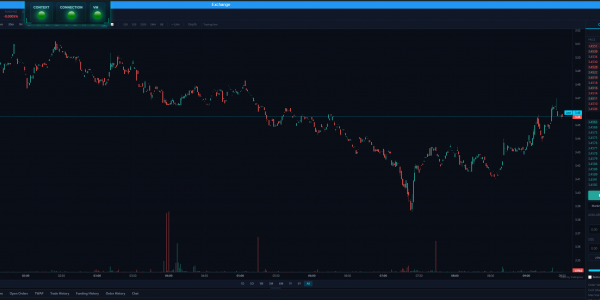 GRIDNET OS Exchange — Complete Technical Analysis Toolkit: 87 Drawing Tools, 90 Indicators, 12 Chart Types
