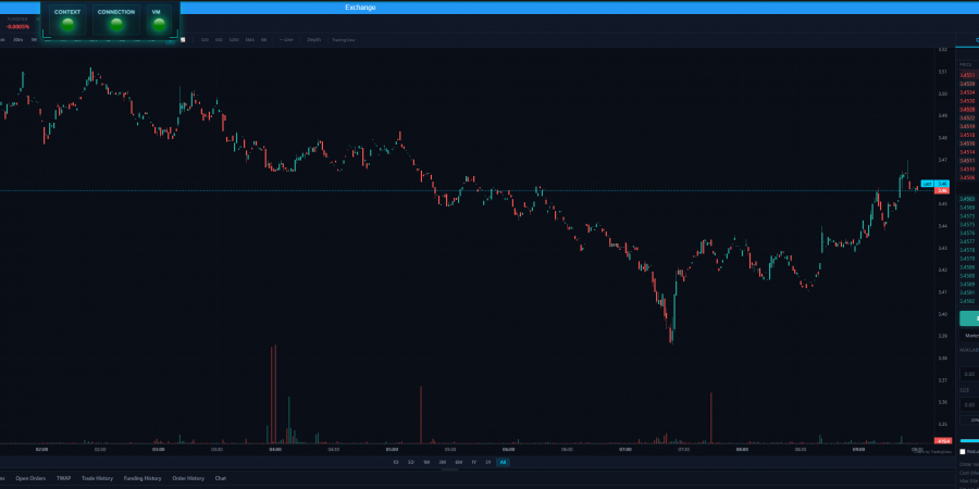 GRIDNET OS Exchange — Complete Technical Analysis Toolkit: 87 Drawing Tools, 90 Indicators, 12 Chart Types